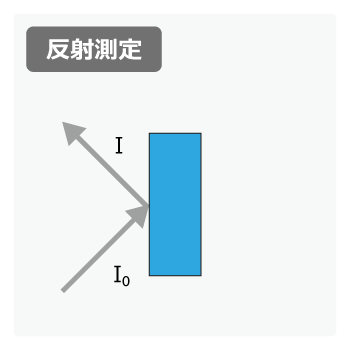 反射率の参照図